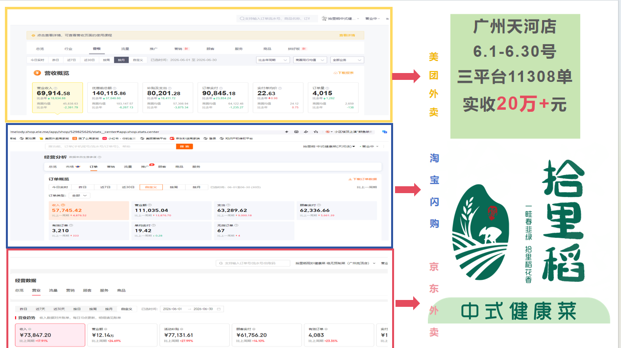 广州岗顶三年老店   每月稳定收入20万 月月盈利.png