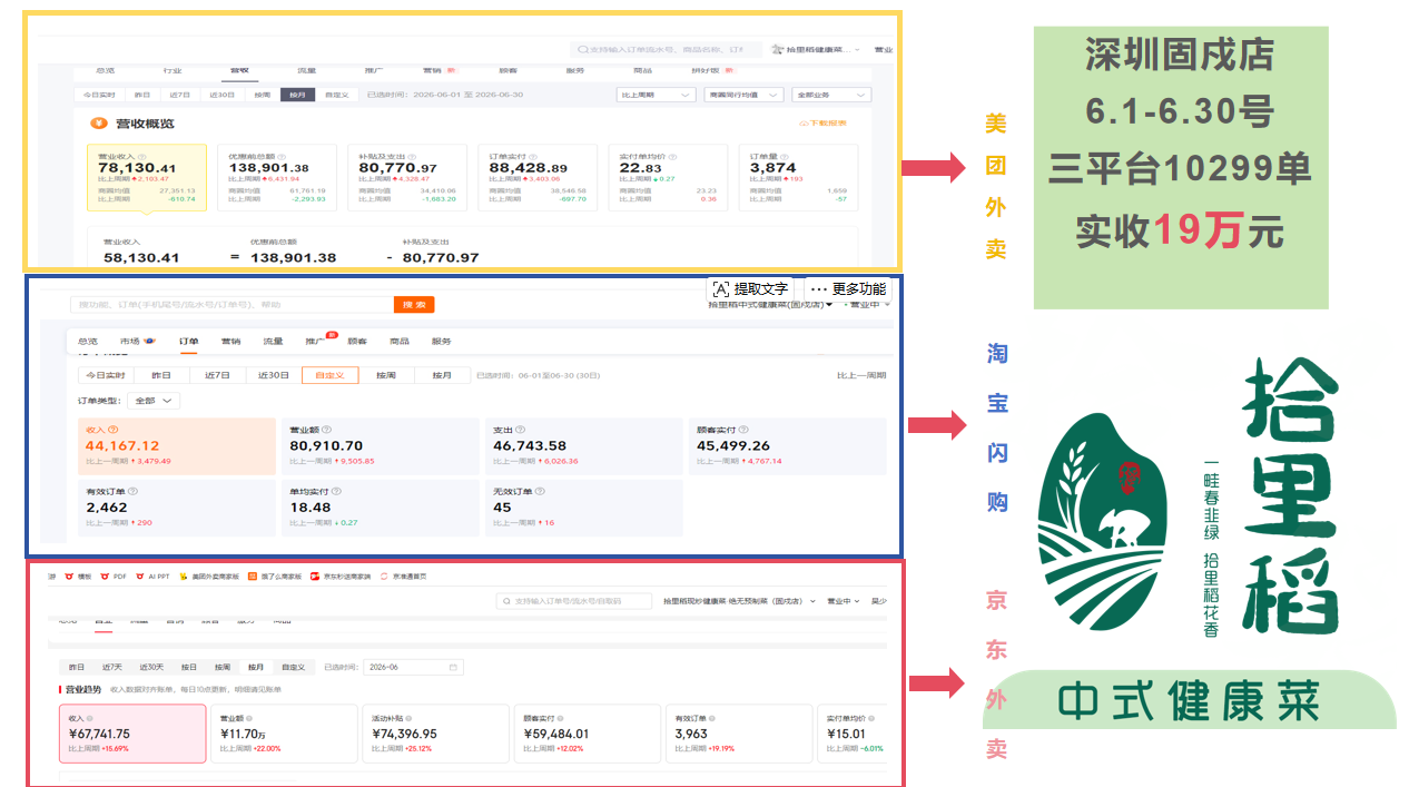 深圳固戍三年店铺  每月稳定收入19万左右  月月盈利.png