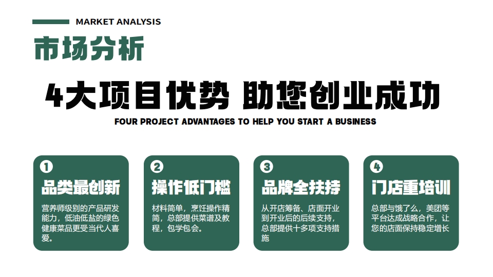 市场分析中,拾里稻中式健康菜 2025 年招商,有 4 大项目优势助创业成功,包括品类最创新(营养师级研发,低油低盐绿色健康)、操作低门槛(材料简、操作精,总部给菜谱教程包会 )、品牌全扶持(从筹备到开业后,十多项支持 )、门店重培训(与饿了么、美团合作保增长 ) 。 市场分析中,拾里稻中式健康菜 2025 年招商,有 4 大项目优势助创业成功,包括品类最创新(营养师级研发,低油低盐绿色健康)、操作低门槛(材料简、操作精,总部给菜谱教程包会 )、品牌全扶持(从筹备到开业后,十多项支持 )、门店重培训(与饿了么、美团合作保增长 ) 。
