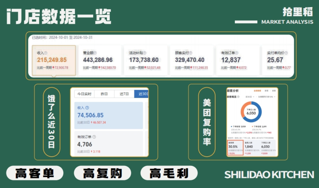 加盟案例